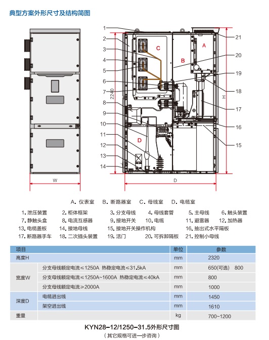 8-3 KYN28-12铠装移开式交流金属封闭开关设备3.jpg